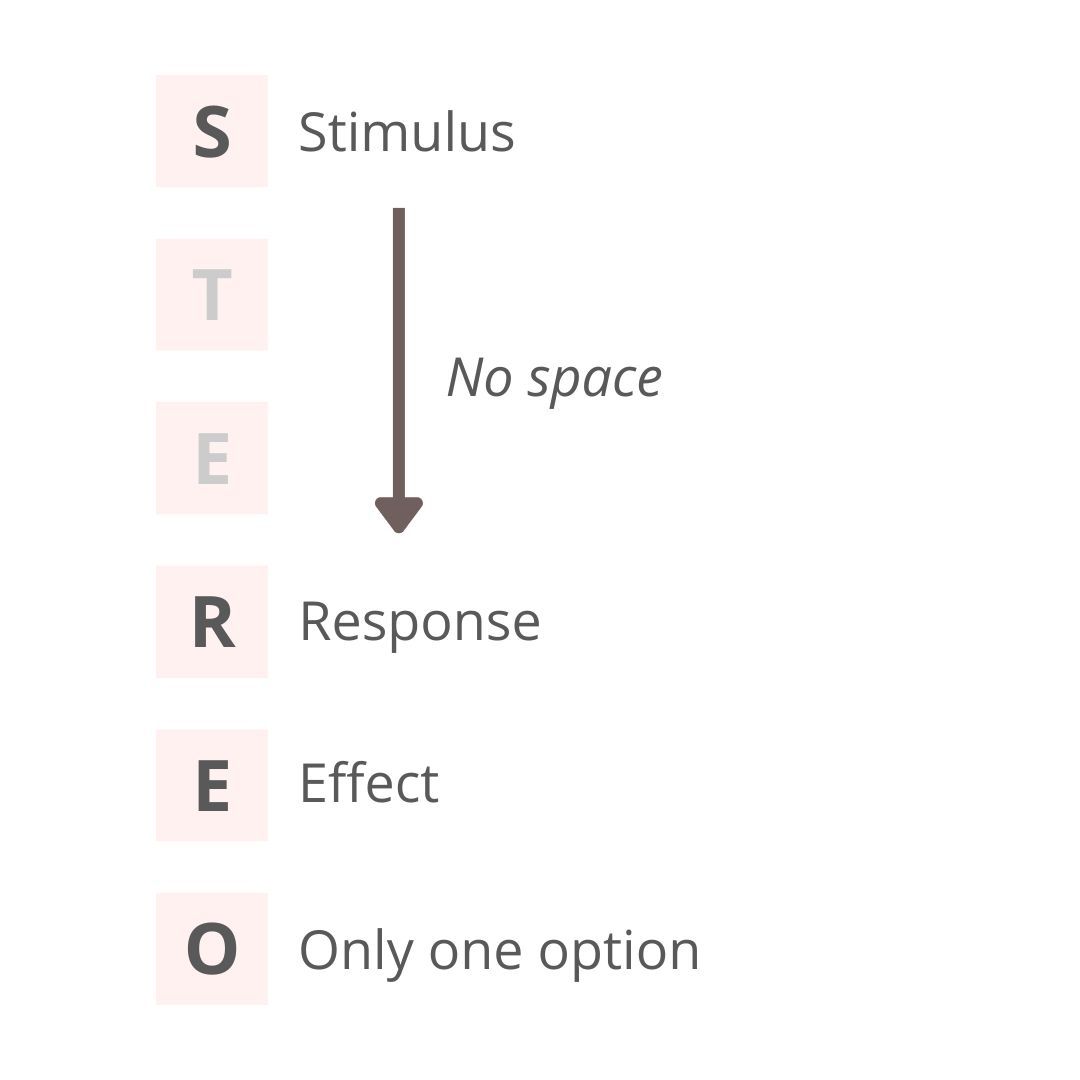 Illustration showing how thinking patterns run on autopilot without awareness