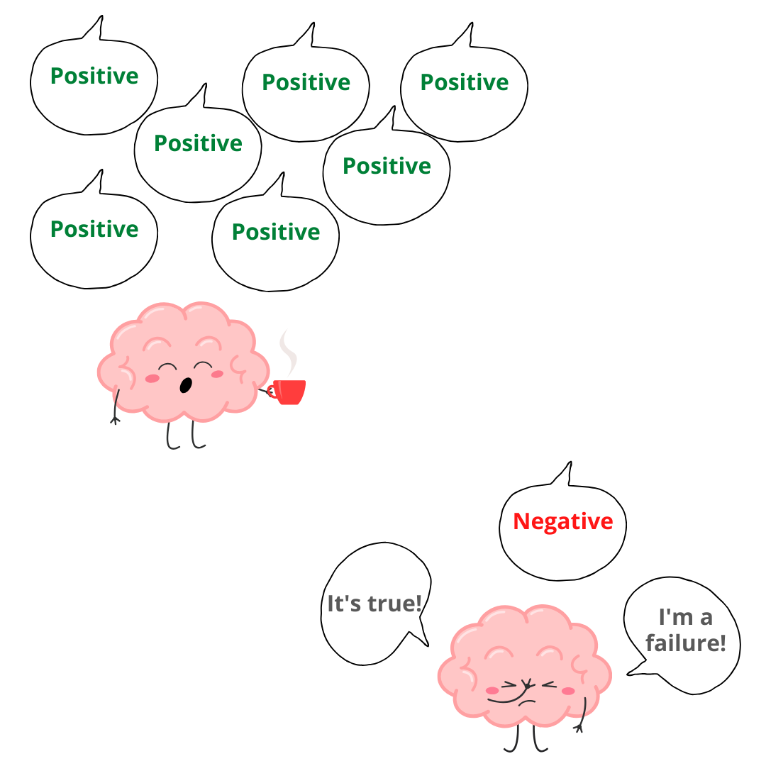 Illustration showing many positive thoughts and one negative thought dominating attention