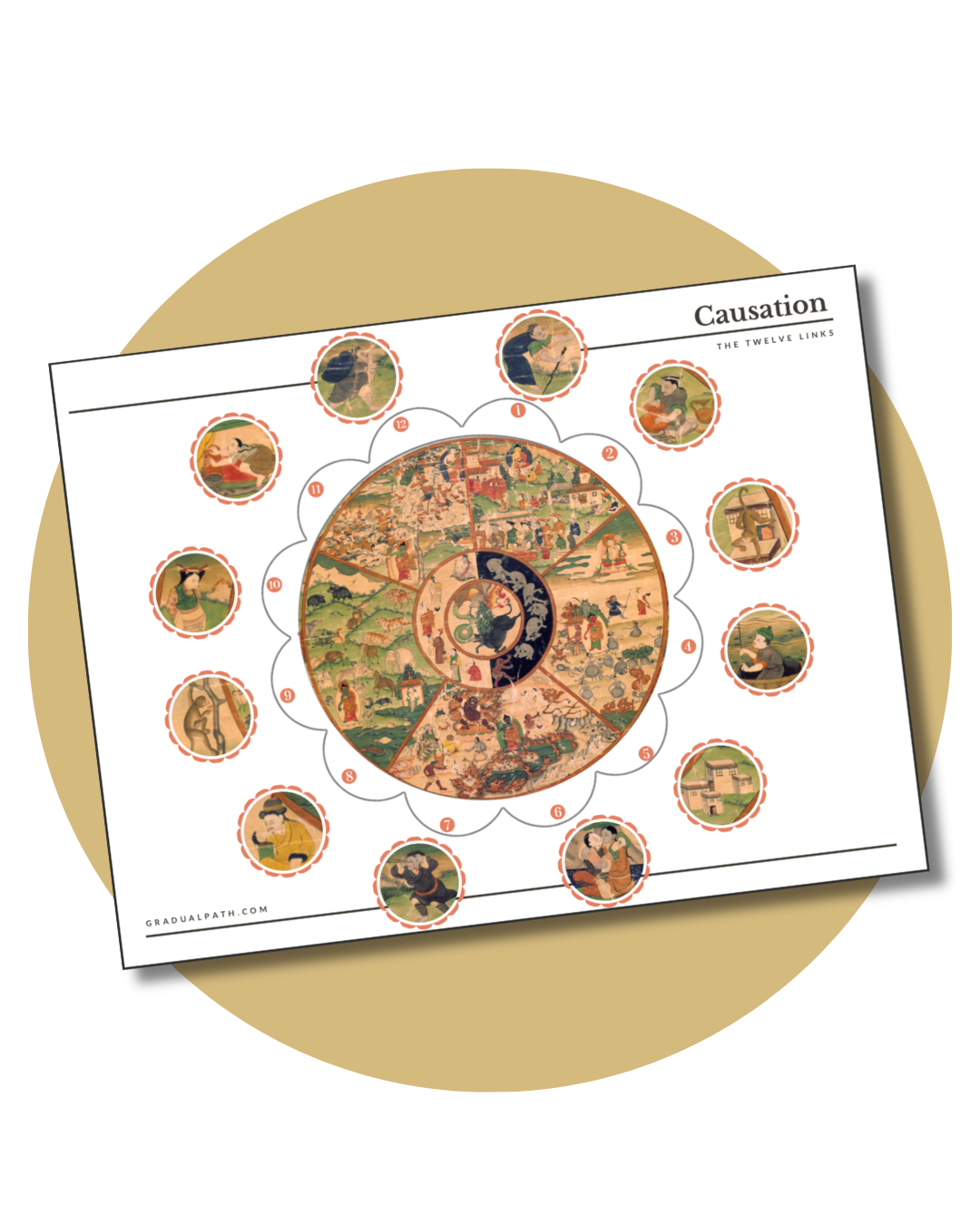 The Wheel of Becoming Workbook — Causation: The Twelve Links, an exclusive study tool included in the Master Your Becoming course by Gradual Path