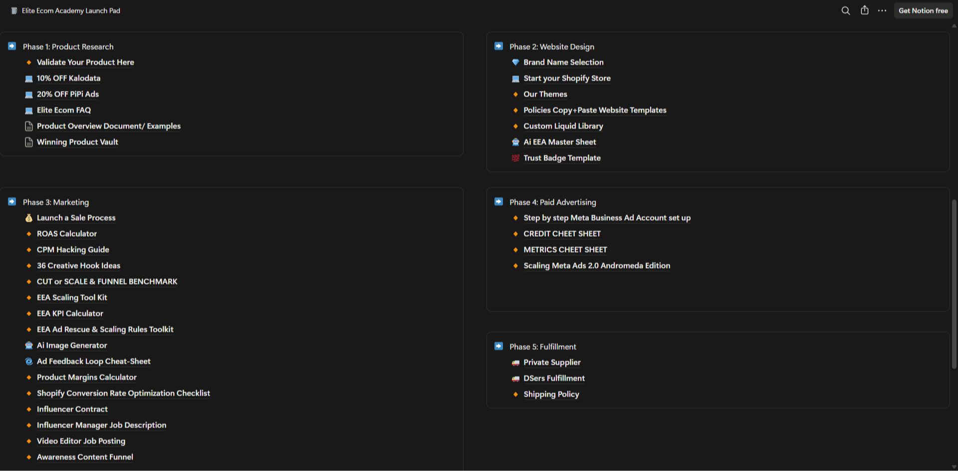 Demand to Brand Blueprint — overview