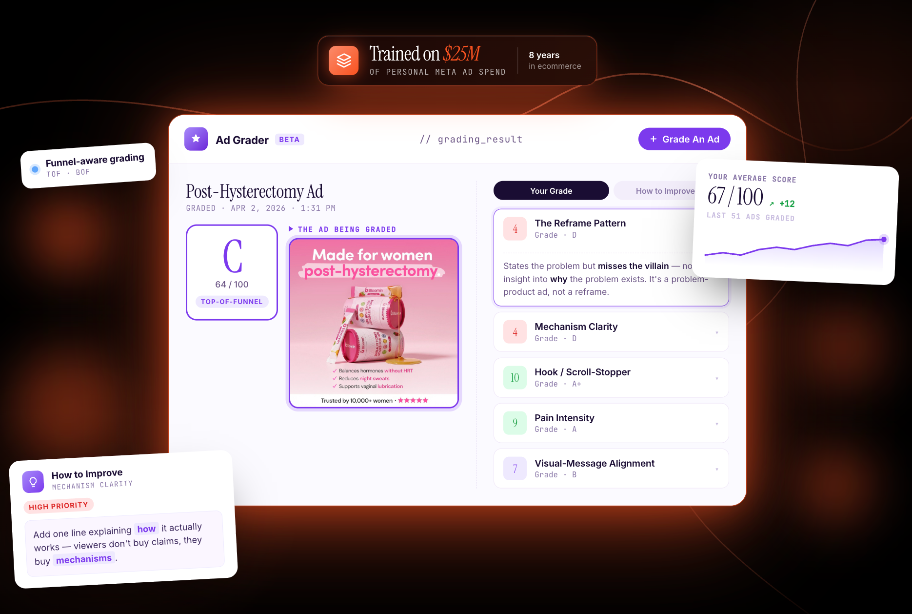 Static Ad Grader — desktop preview