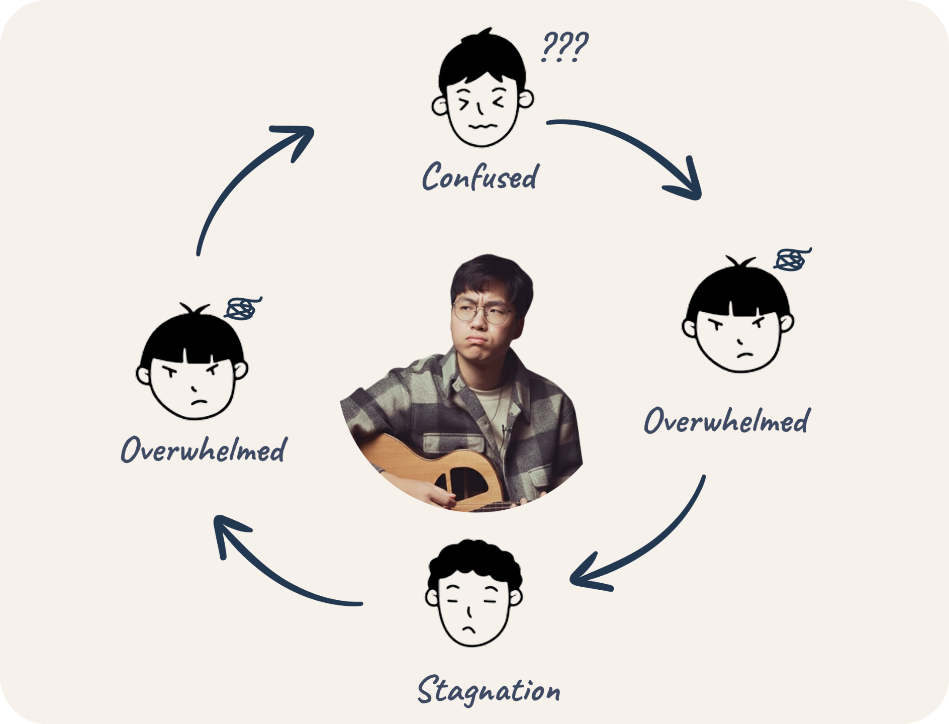Fingerstyle Guitar Confusion Loop