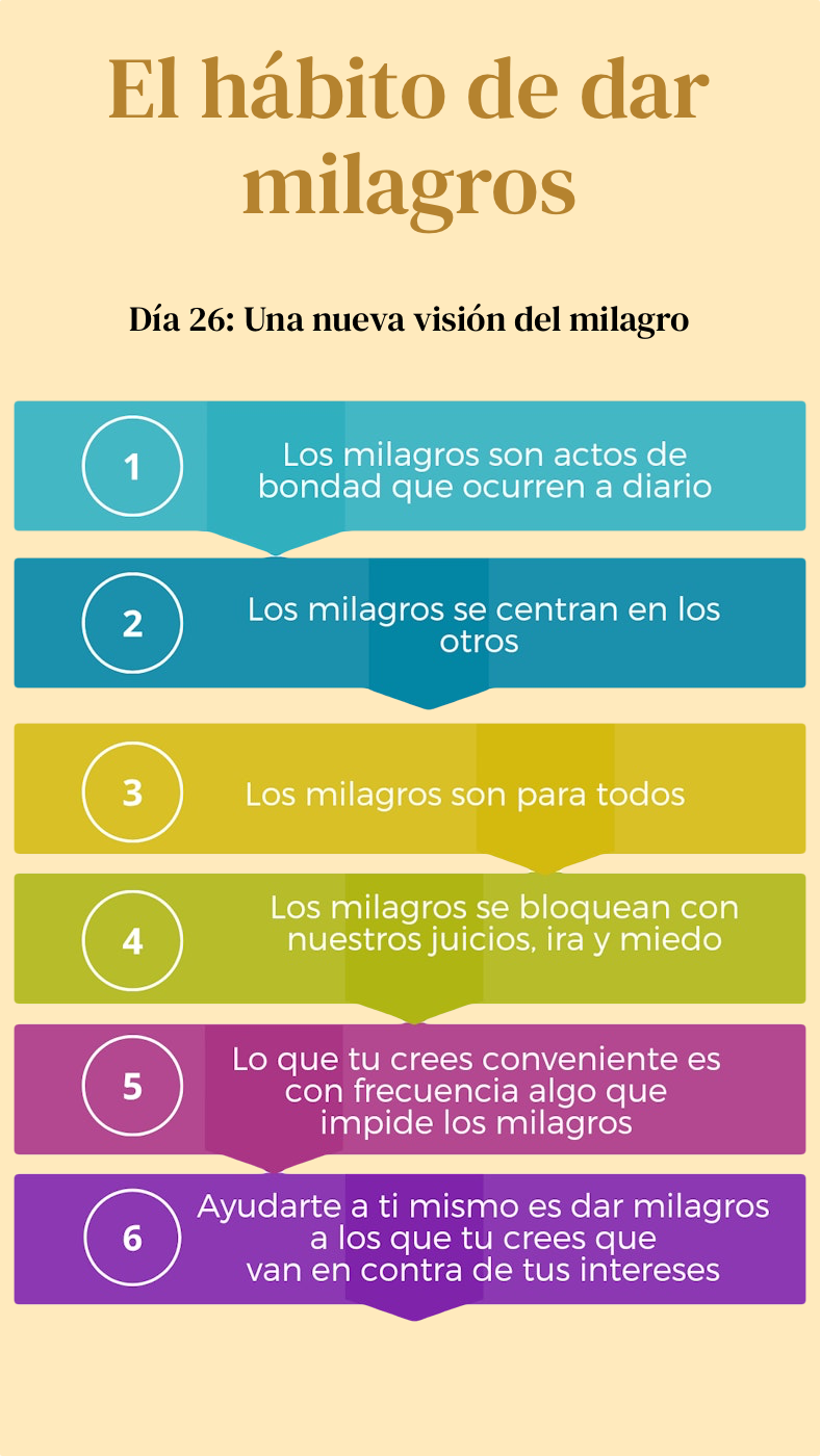 3. Dar milagros