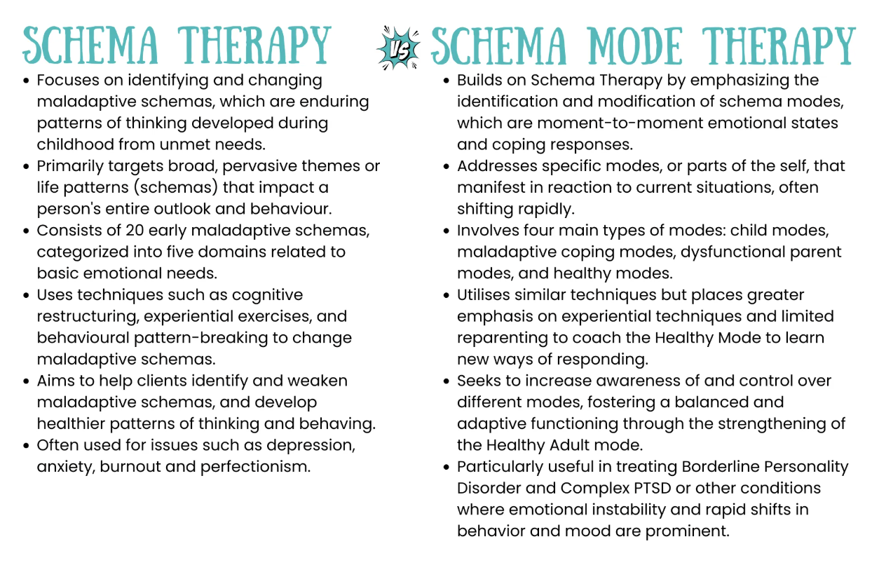 Schema therapy vs schema mode therapy