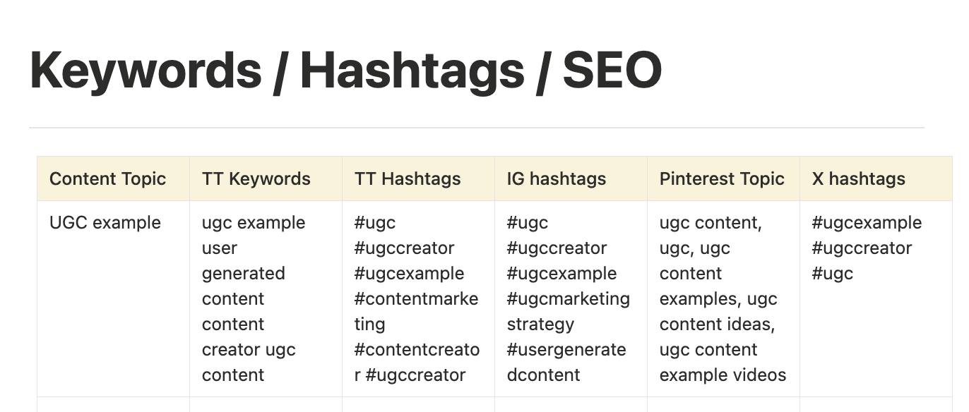 The Keywords, Hashtags, and SEO page showing per-content-topic rows with TikTok keywords, TikTok hashtags, Instagram hashtags, Pinterest topics, and X hashtags columns for managing UGC content discoverability