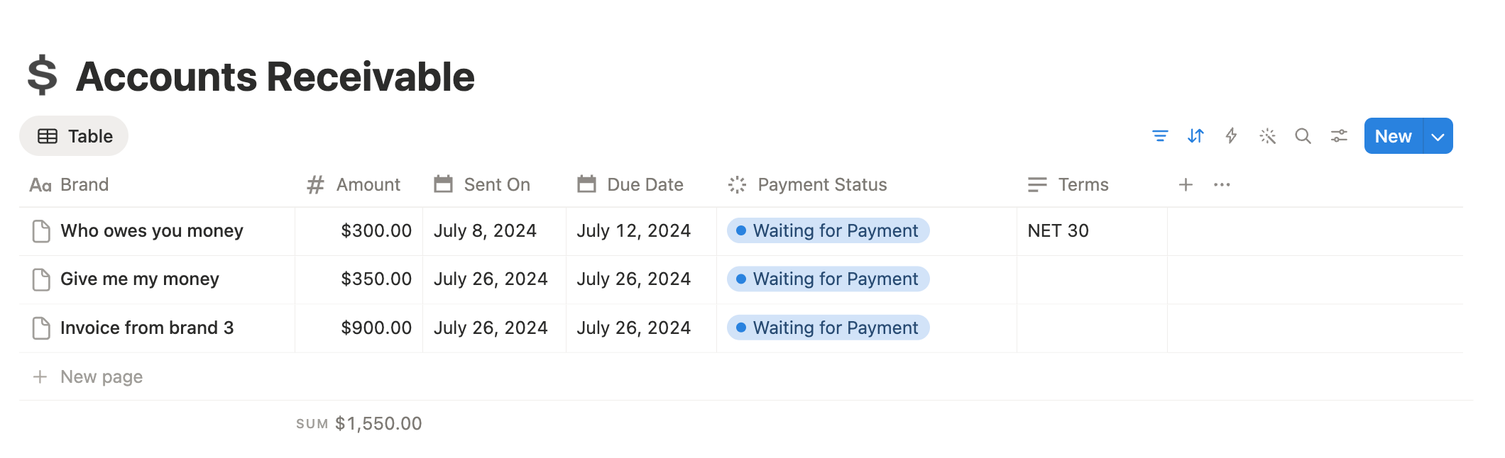 The Accounts Receivable page in the UGC Operating System, showing brand name, invoice amount, sent date, due date, payment status, and net terms columns with an auto-summed total at the bottom