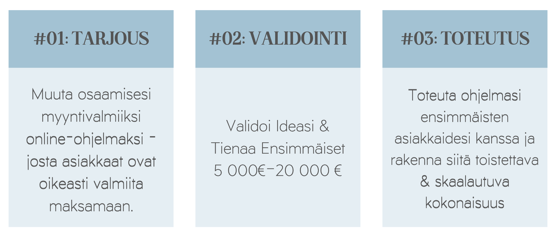Idea to Income -menetelmä
