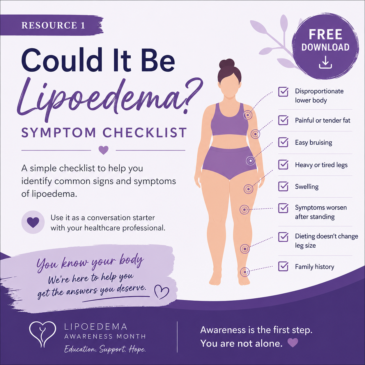 Could it be Lipoedema? Symptom checklist