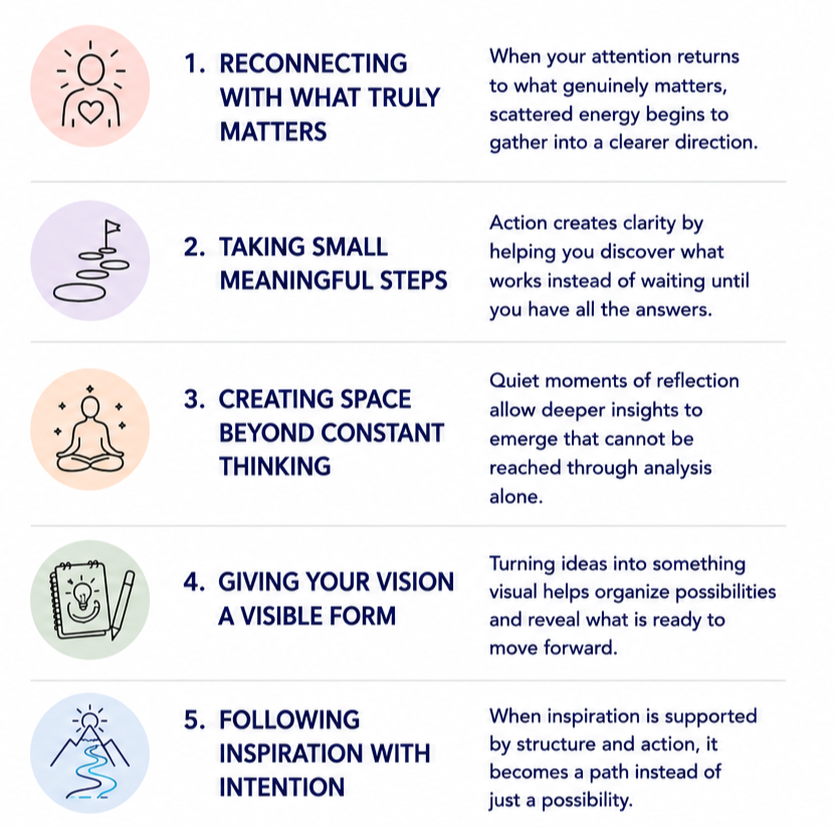 Structured mindful drawing process for focusing creative energy