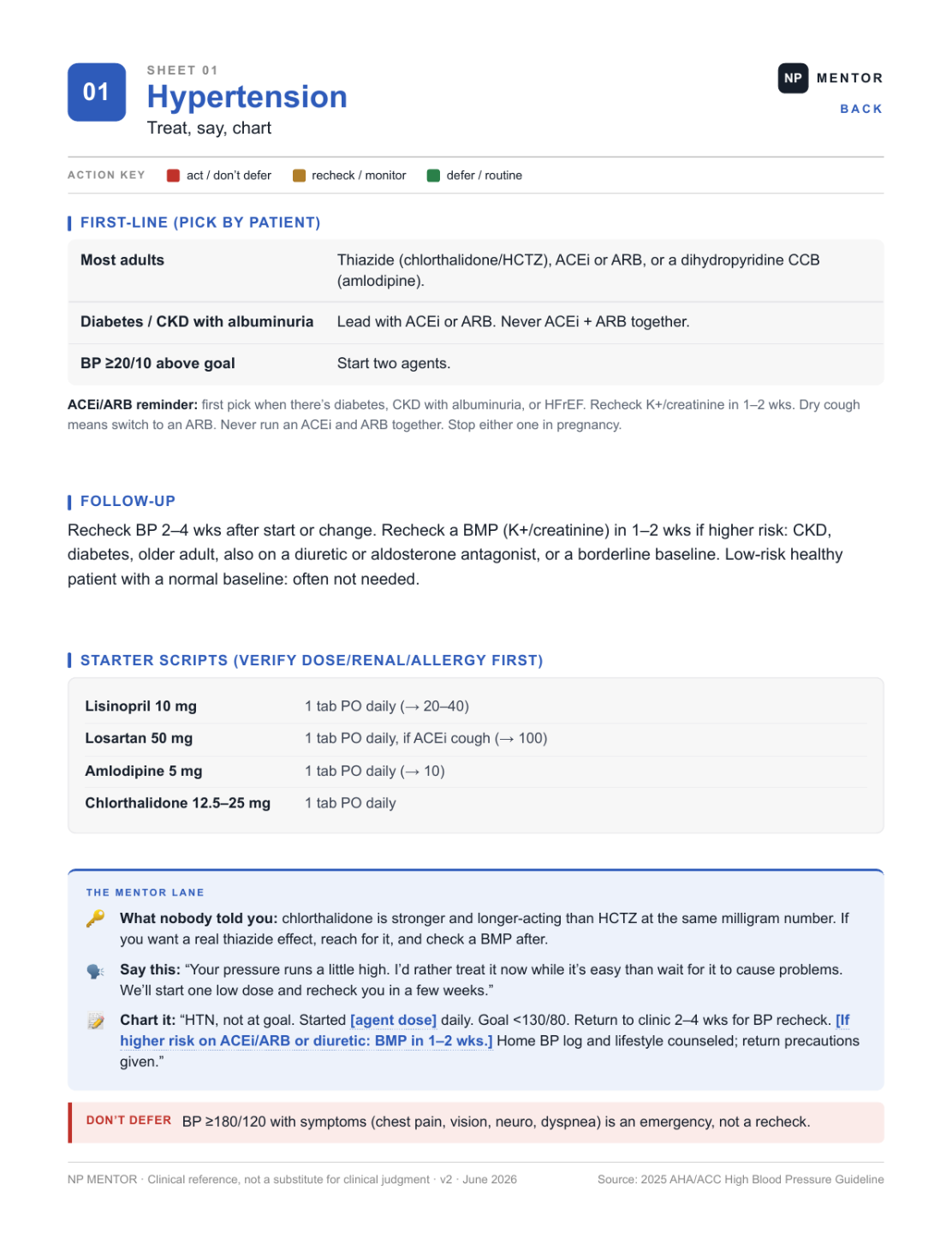 Real Hypertension sheet from the Clinical Desk Reference: first-line picks, starter scripts, patient scripts, and charting