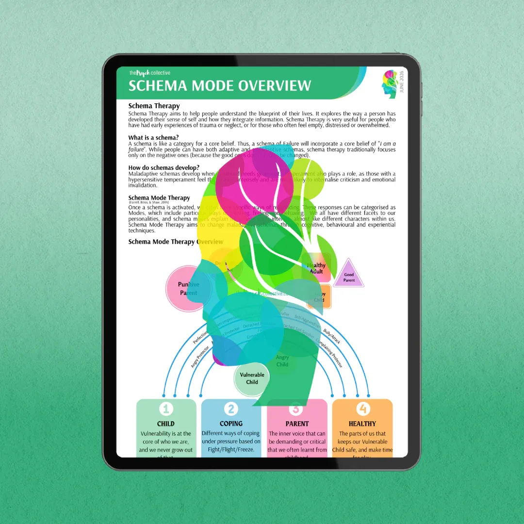 Schema Mode Therapy Overview PDF
