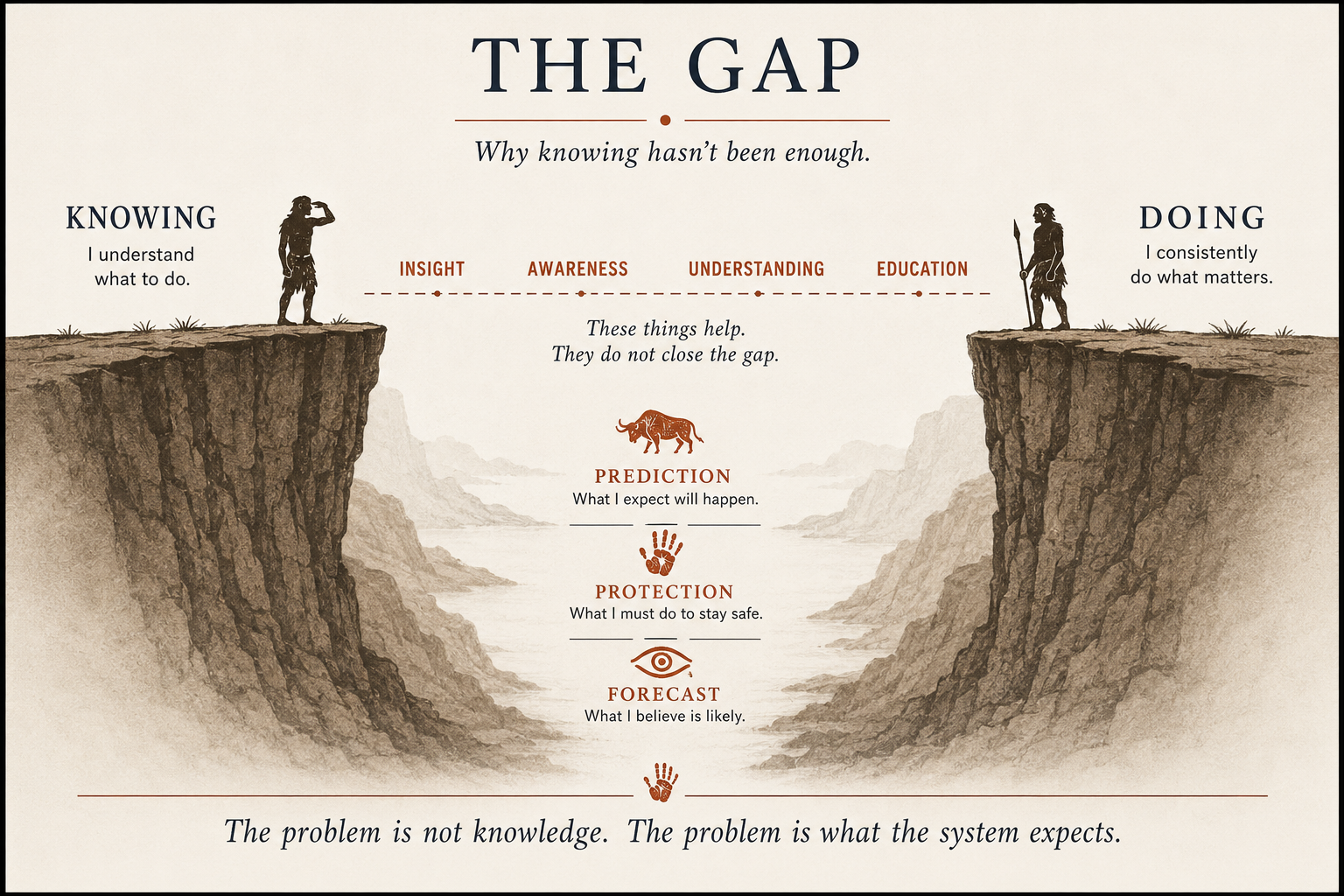 The Gap
