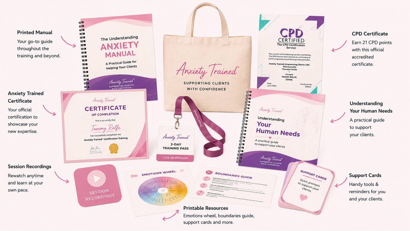 Anxiety Trained certification and materials