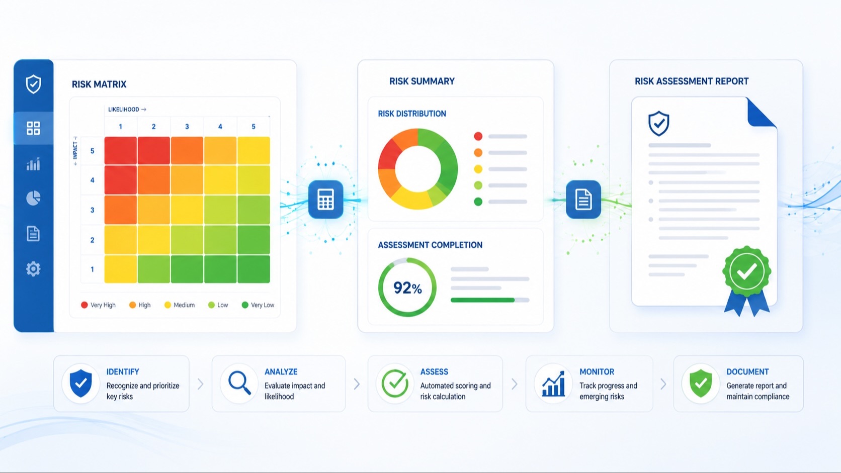 Risk assessment dashboard with heat map and executive report