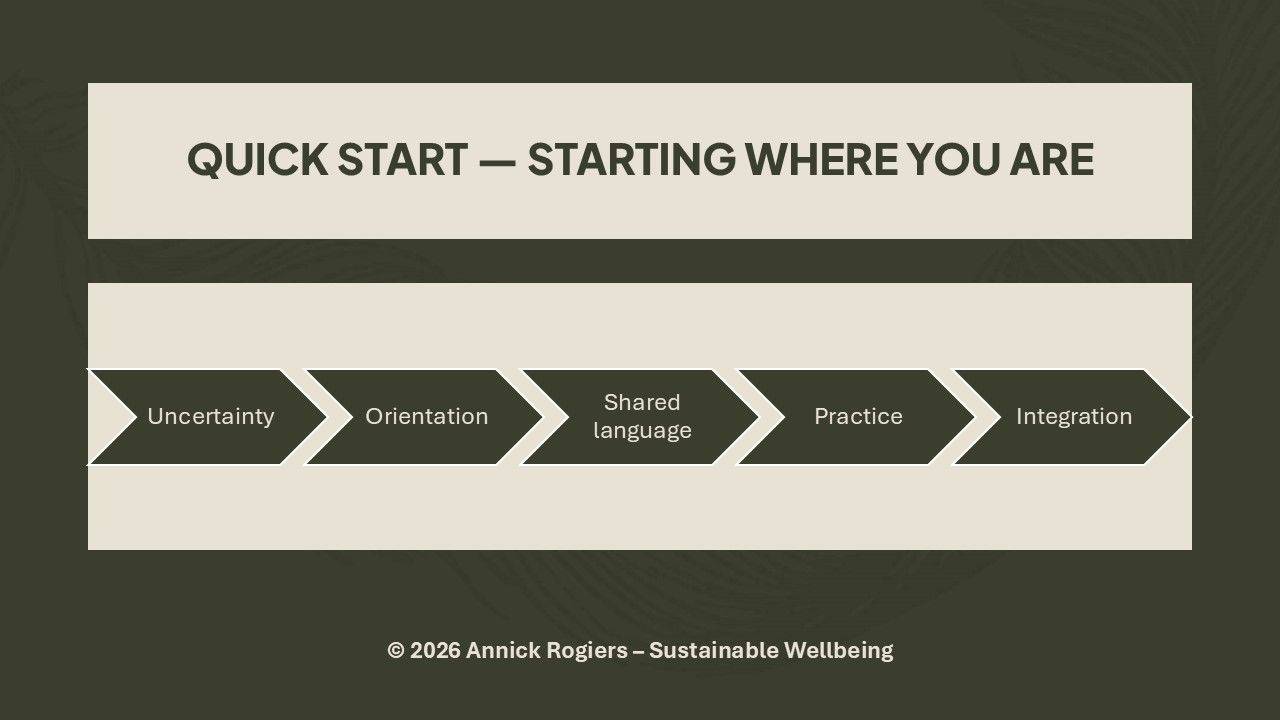 Quick start