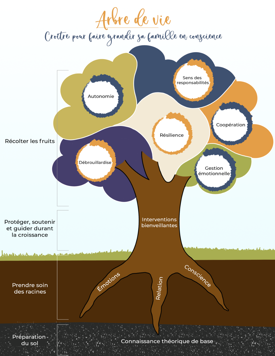 Visuel Arbre de Vie (à insérer)
