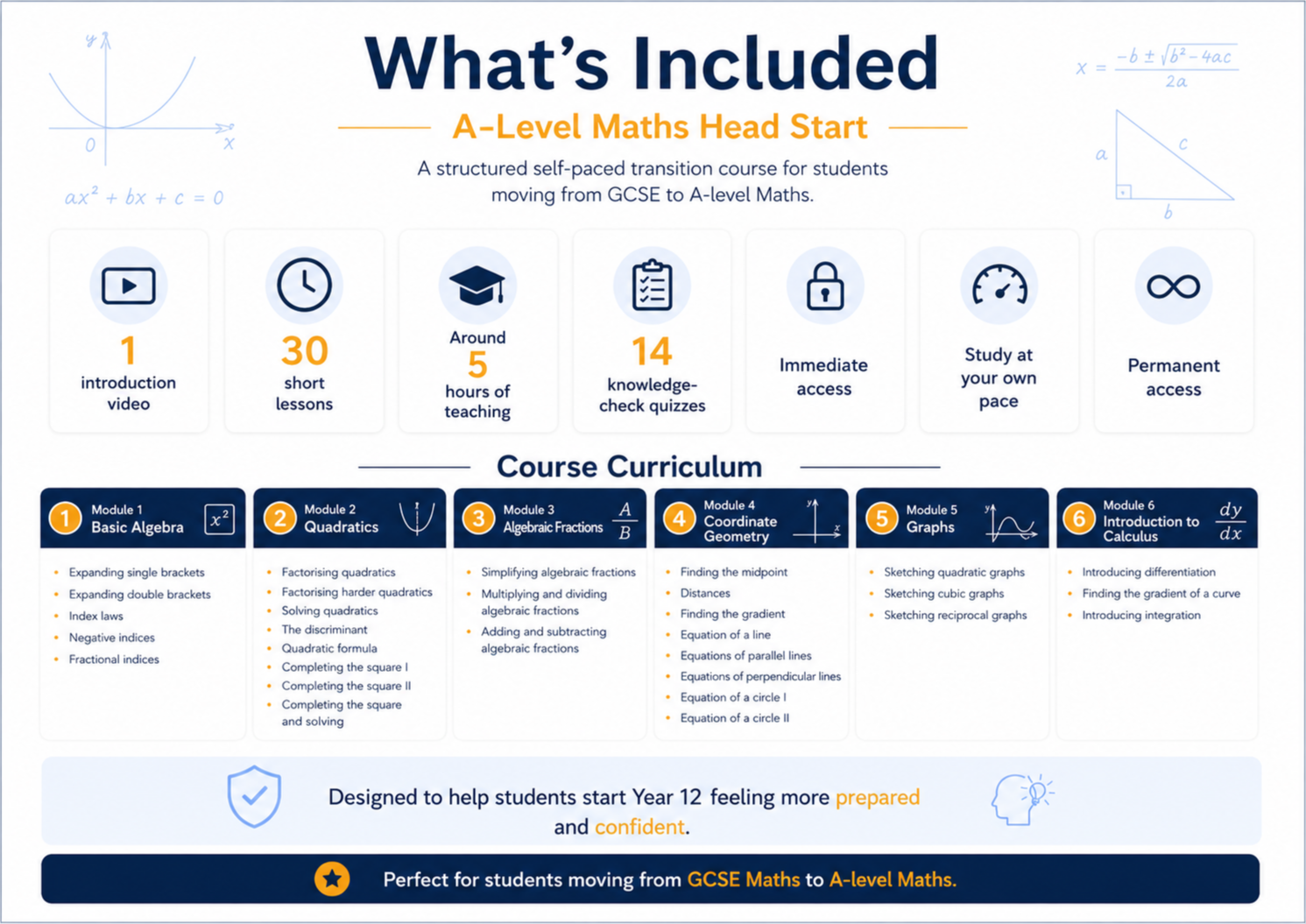 What's Included' infographic here (landscape)