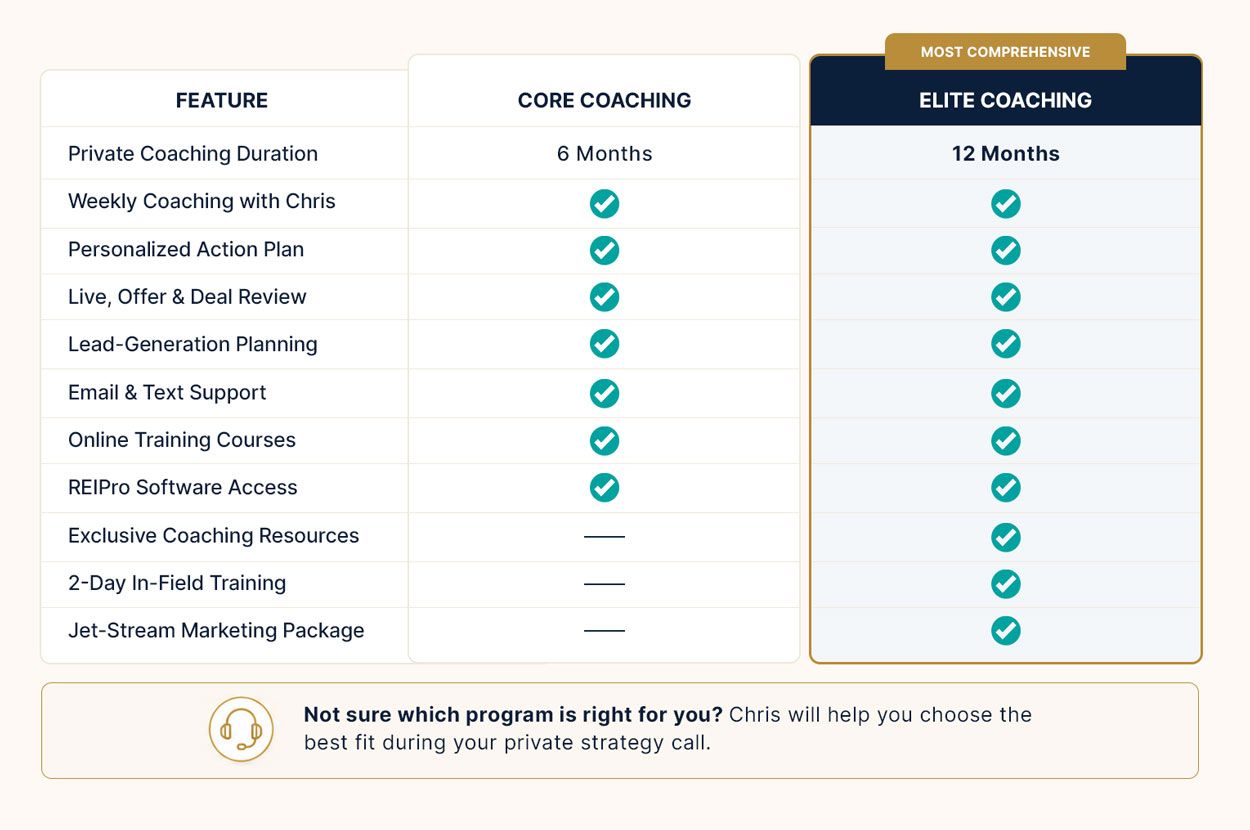 Chris Goff Coaching Comparison Chart