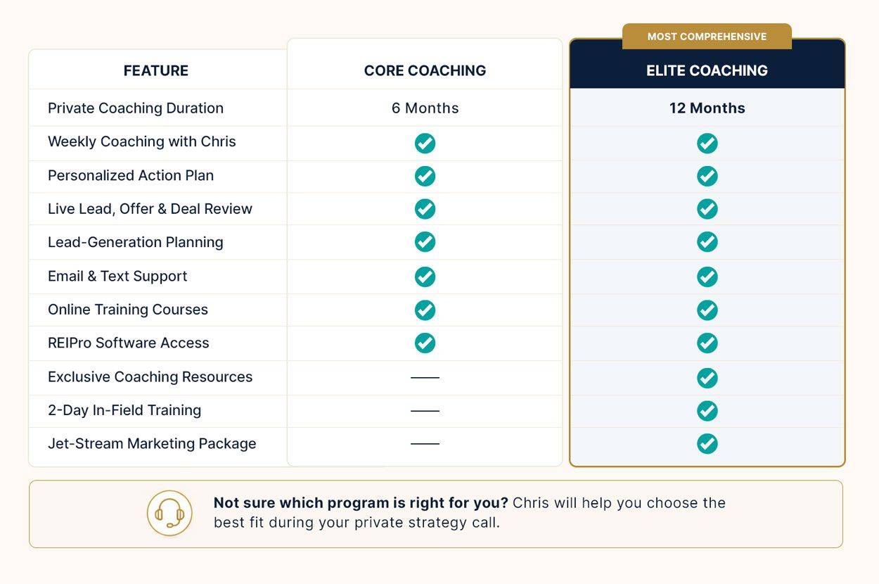 Chris Goff Real Estate Investing Coaching Comparison Chart