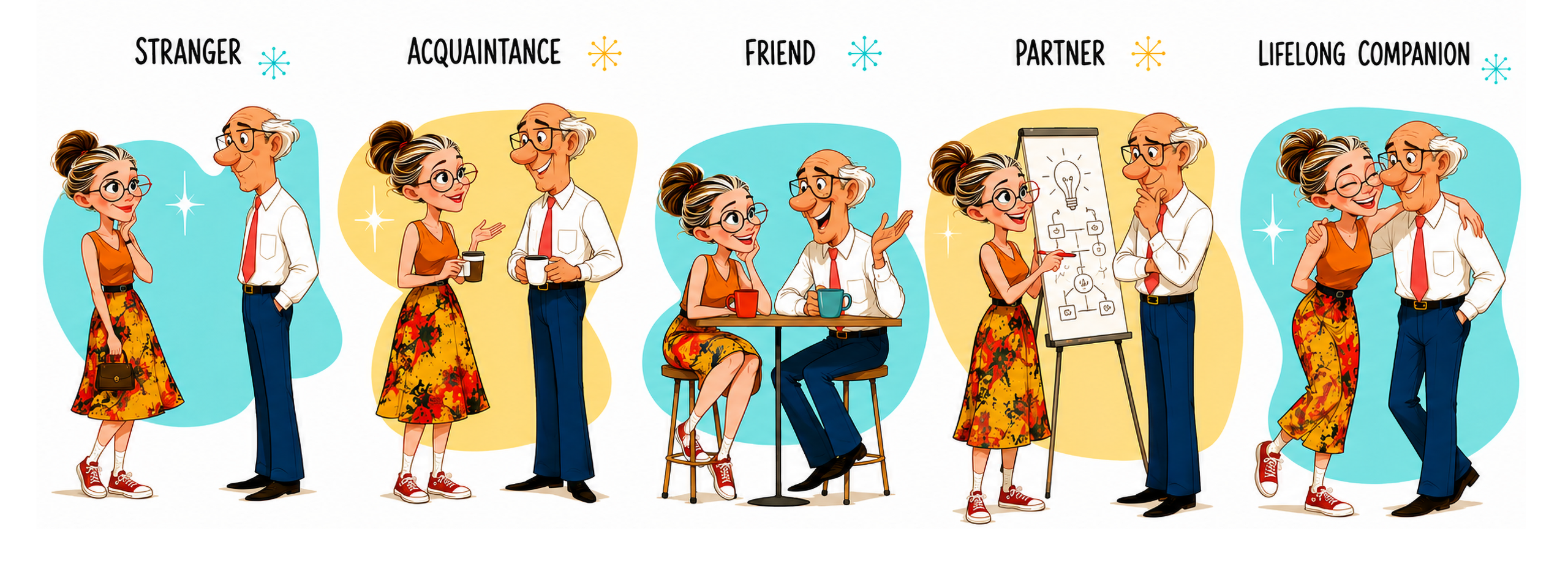 The five stages of the relationship, from stranger to lifelong companion