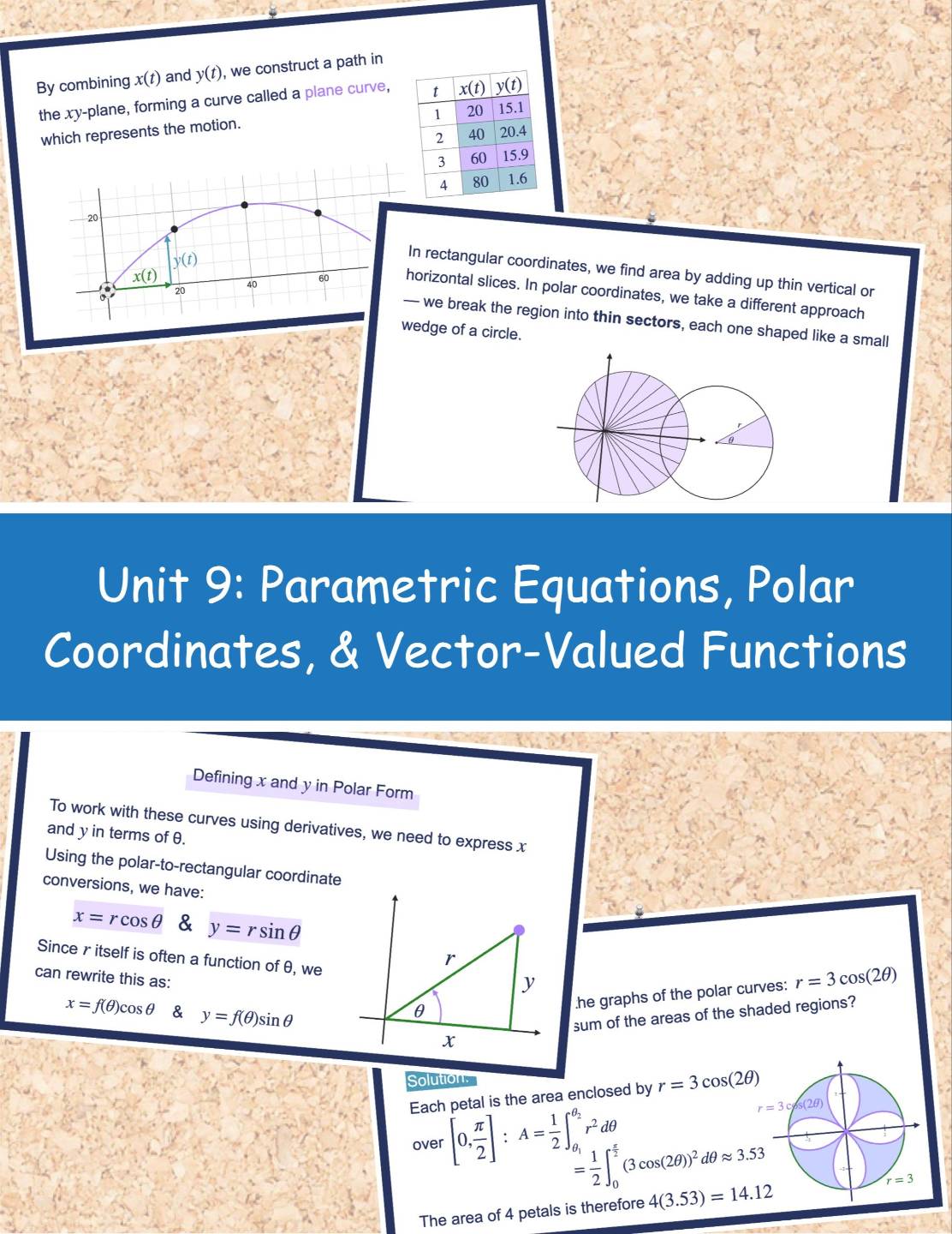 Unit 1: Limits and Continuity curriculum