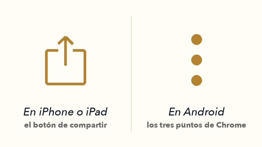 Icono de compartir de iPhone (cuadrado con flecha) y menú de tres puntos de Android