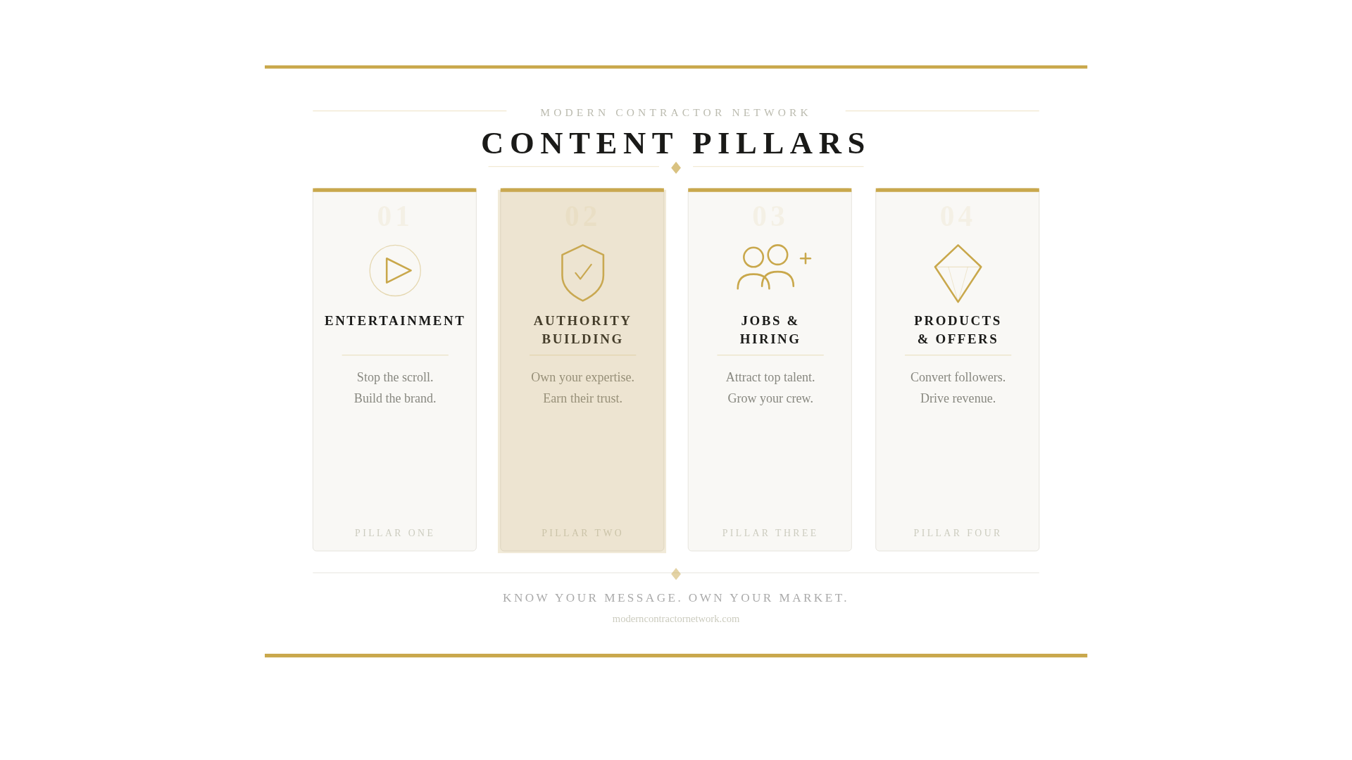 The four content pillars: Entertainment, Authority Building, Jobs and Hiring, and Products and Offers