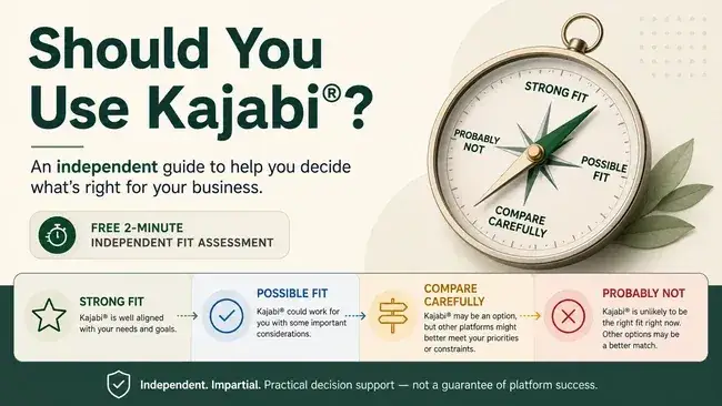 Should You Use Kajabi® guide image
