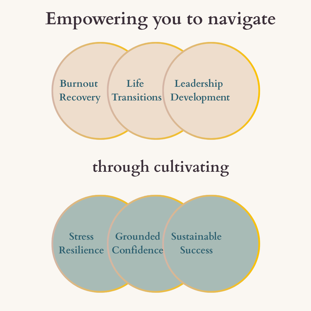 Graphic that says Empowering you to navigate burnout recovery, life transitions, and leadership development through cultivating stress resilience, grounded confidence, and sustainable success