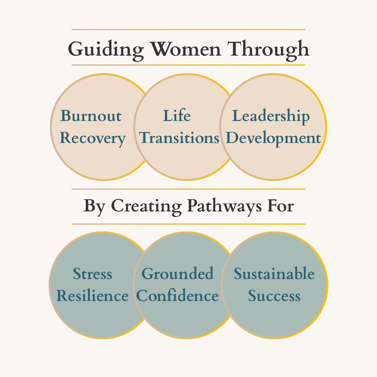 Graphic that says Empowering you to navigate burnout recovery, life transitions, and leadership development through cultivating stress resilience, grounded confidence, and sustainable success