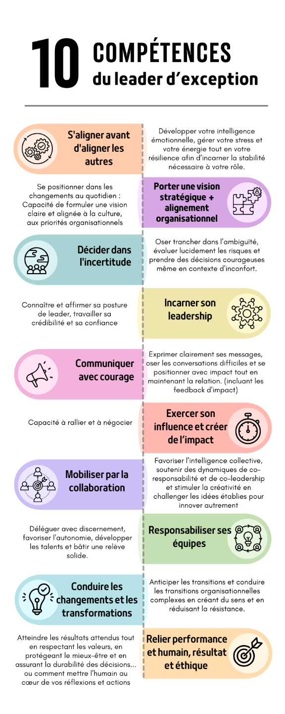 Les 10 compétences du leader d’exception selon Manon Blondin