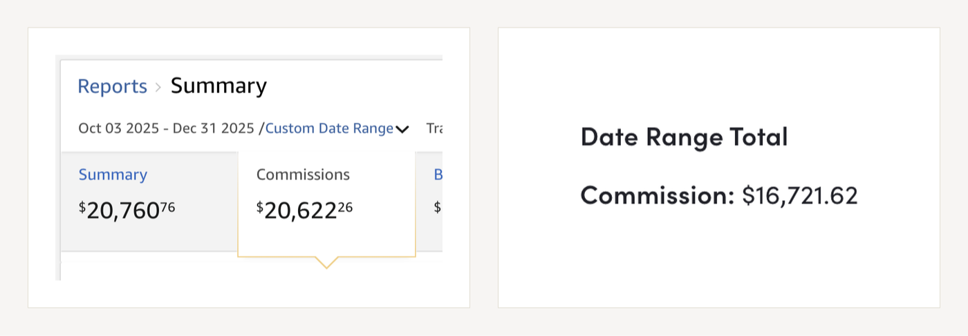 Q4 affiliate commission totals, October 3 to December 31