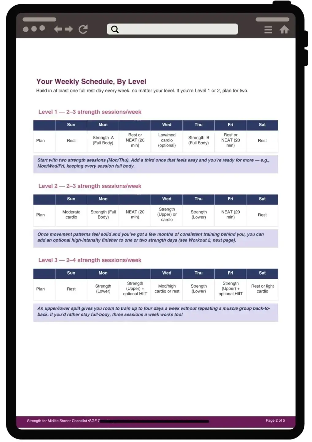 Strength for Midlife Starter Checklist preview