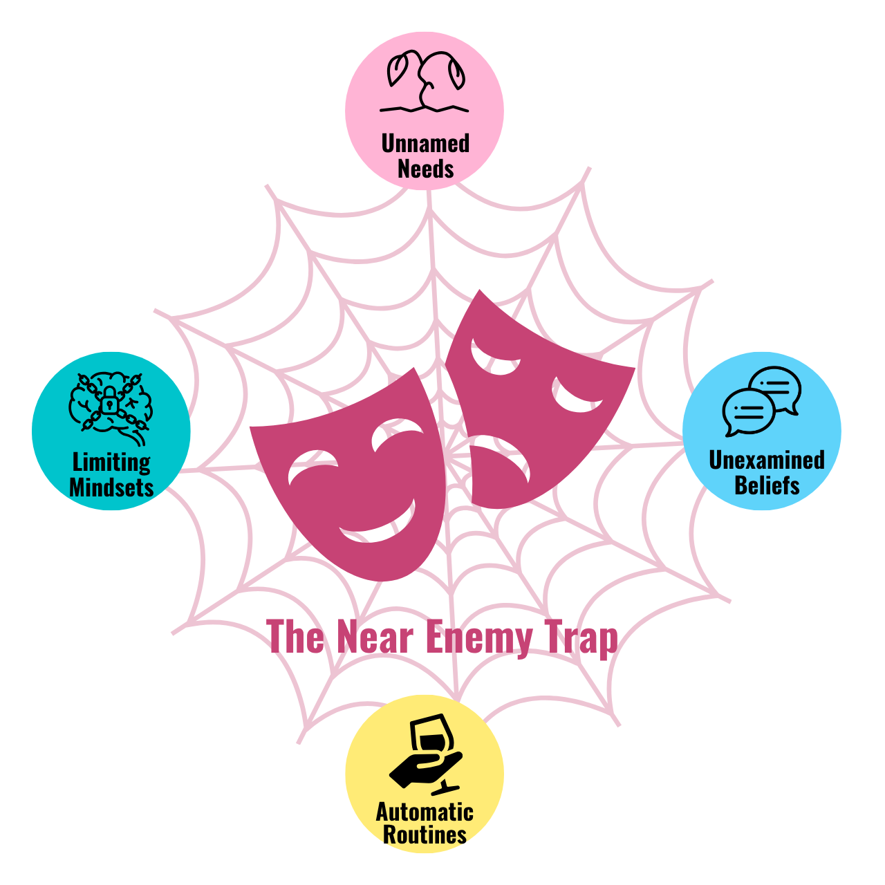 Near Enemy Trap illustration showing how alcohol can offer a convincing imitation of something we deeply desire while pulling us away from the real thing.