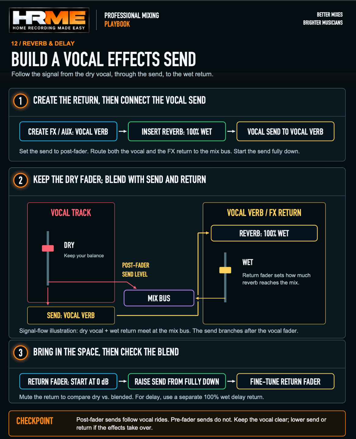 Reverb and delay guide from the Professional Mixing Playbook