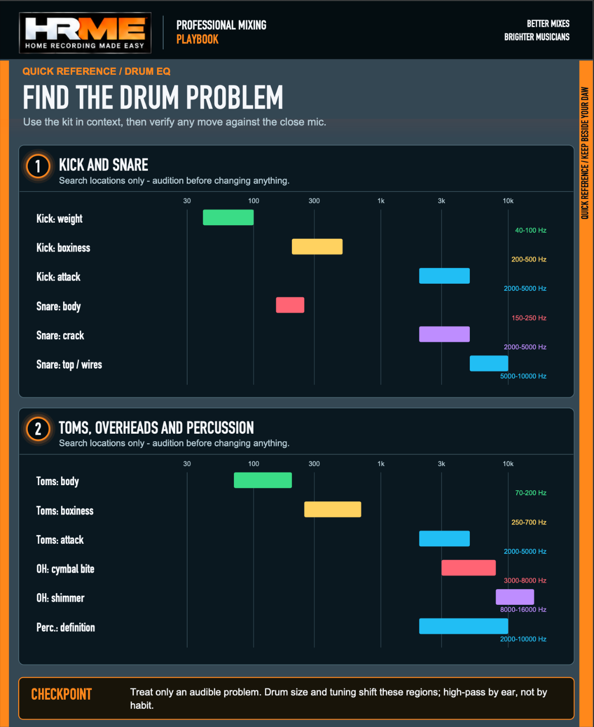 Quick reference drum EQ guide
