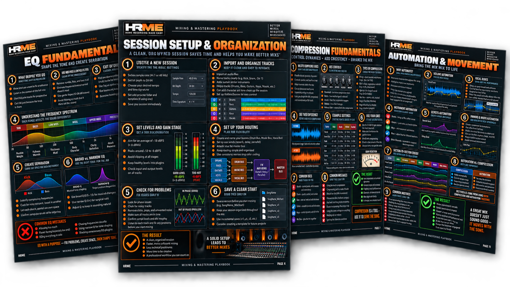 Interior pages from the Professional Mixing Playbook showing session setup, EQ, compression, and automation guides