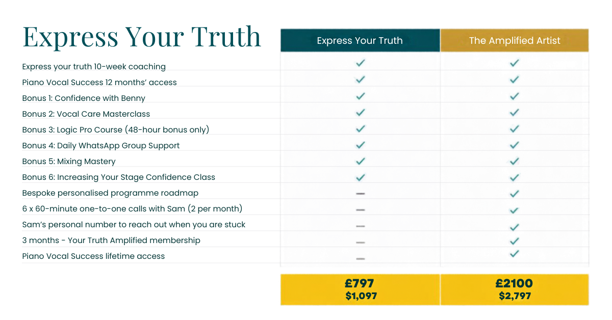 Comparison table: what's included in Express Your Truth and The Amplified Artist