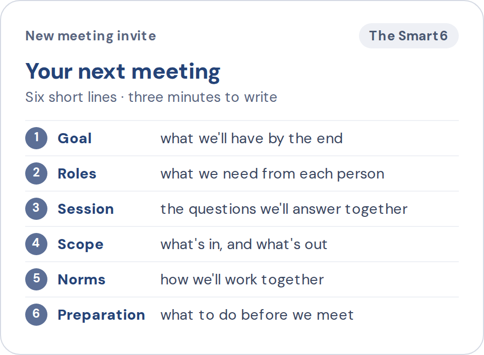 The Smart6: six short lines for every meeting invite. Goal, roles, session, scope, norms and preparation.