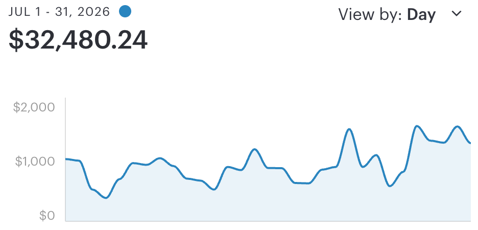 TPT monthly earnings screenshot