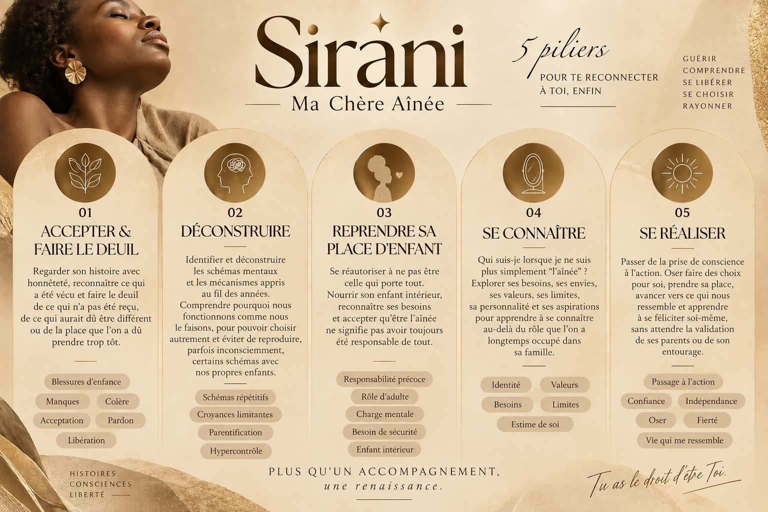 Les 5 piliers de Sirani