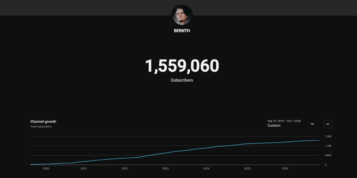 Bernth YouTube subscriber count