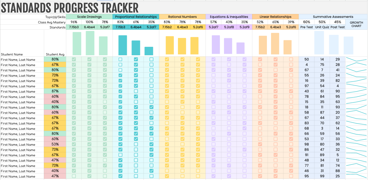 Digital Standards Progress Tracker in Google Sheets