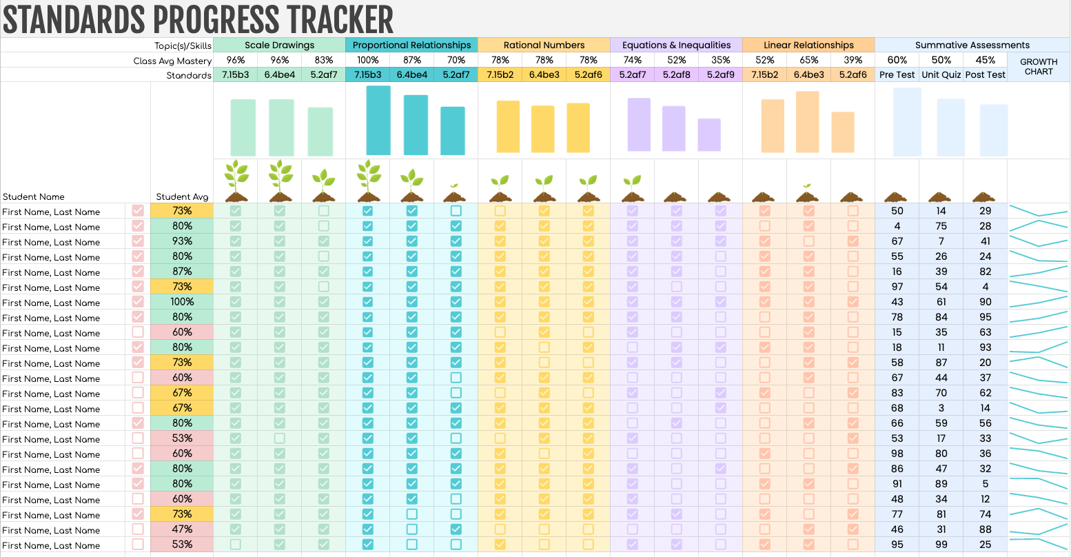 Standards Progress Tracker, Growing Plants Edition