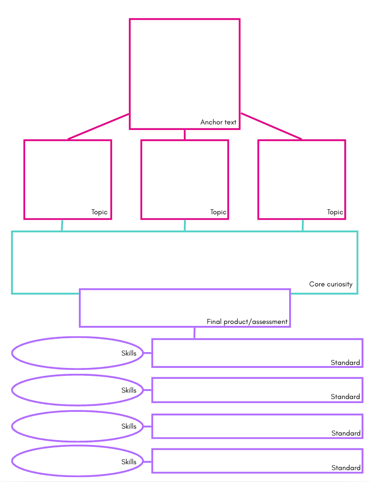 Bonus planning templates