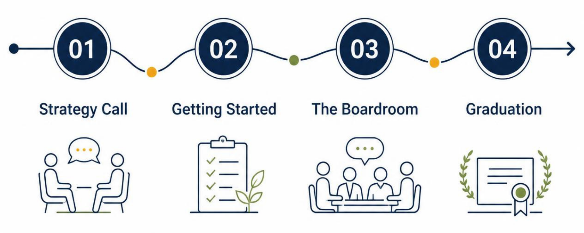ABDI Business Boardroom journey