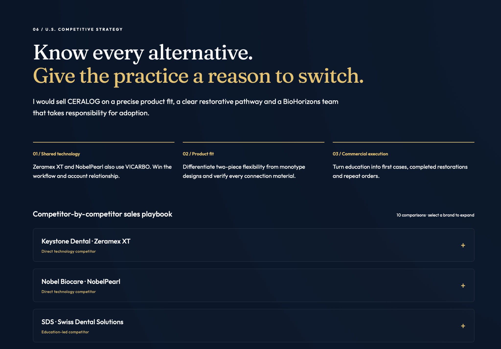 Actual page 6 screenshot: Competitive selling. Cropped view from the original CERALOG playbook.