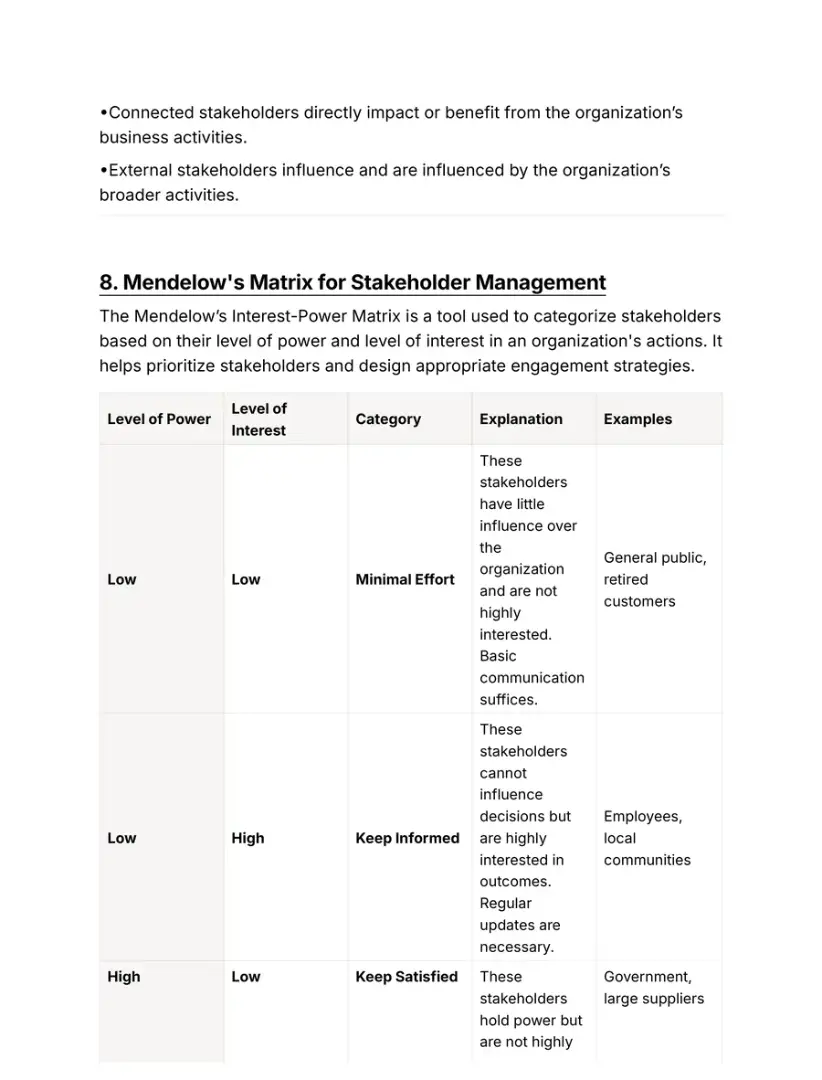 Notes page introducing Mendelow's matrix with its power and interest table