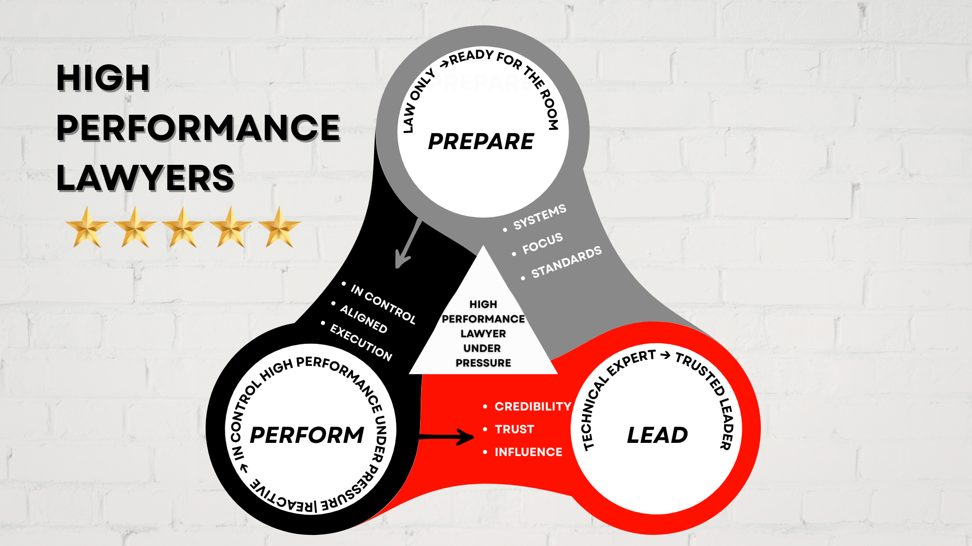 Adam West - Coleman Greig Lawyers