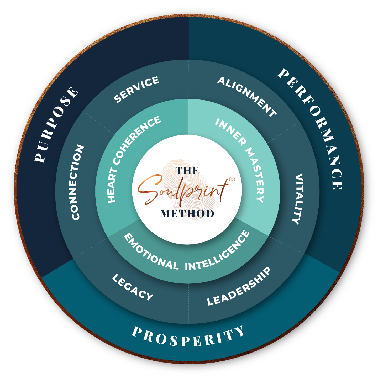 The Soulprint Method by Professional Certified Coach, Kc Rossi